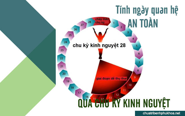 Cách tính ngày quan hệ an toàn thông qua chu ký kinh nguyệt