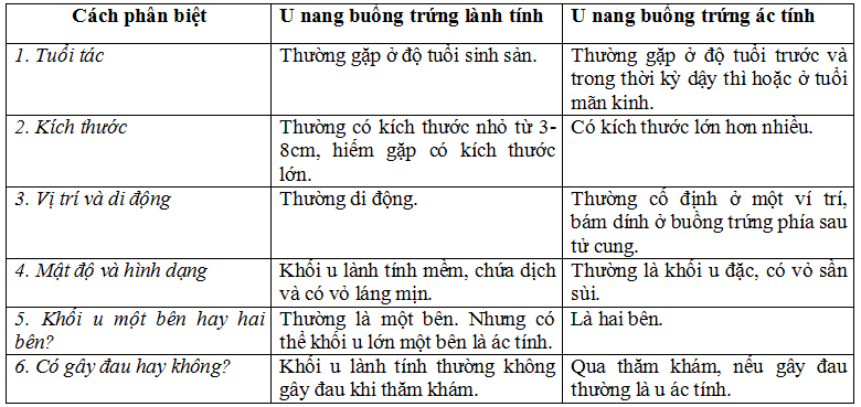 phan-biet-u-nang-buong-trung-ac-tinh-va-lanh-tinh