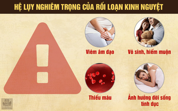 Tình trạng rối loạn kinh nguyệt kéo theo một loạt hệ lụy nghiêm trọng